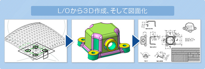 L/O����3D�쐬�A�����Đ}�ʉ�